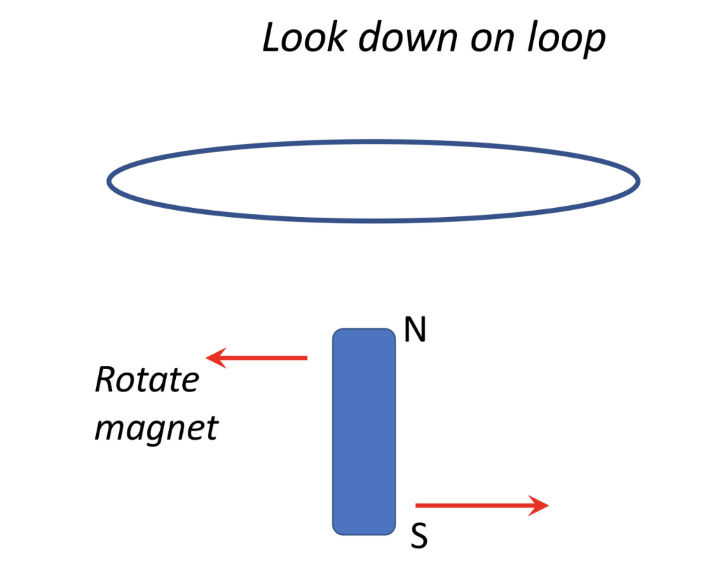 Solved A magnet is positioned underneath a wire loop with | Chegg.com