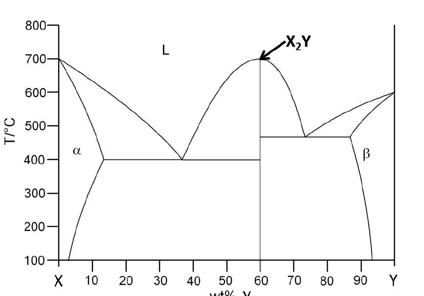 Solved 4. Figure 2, below, shows the phase diagram for a | Chegg.com