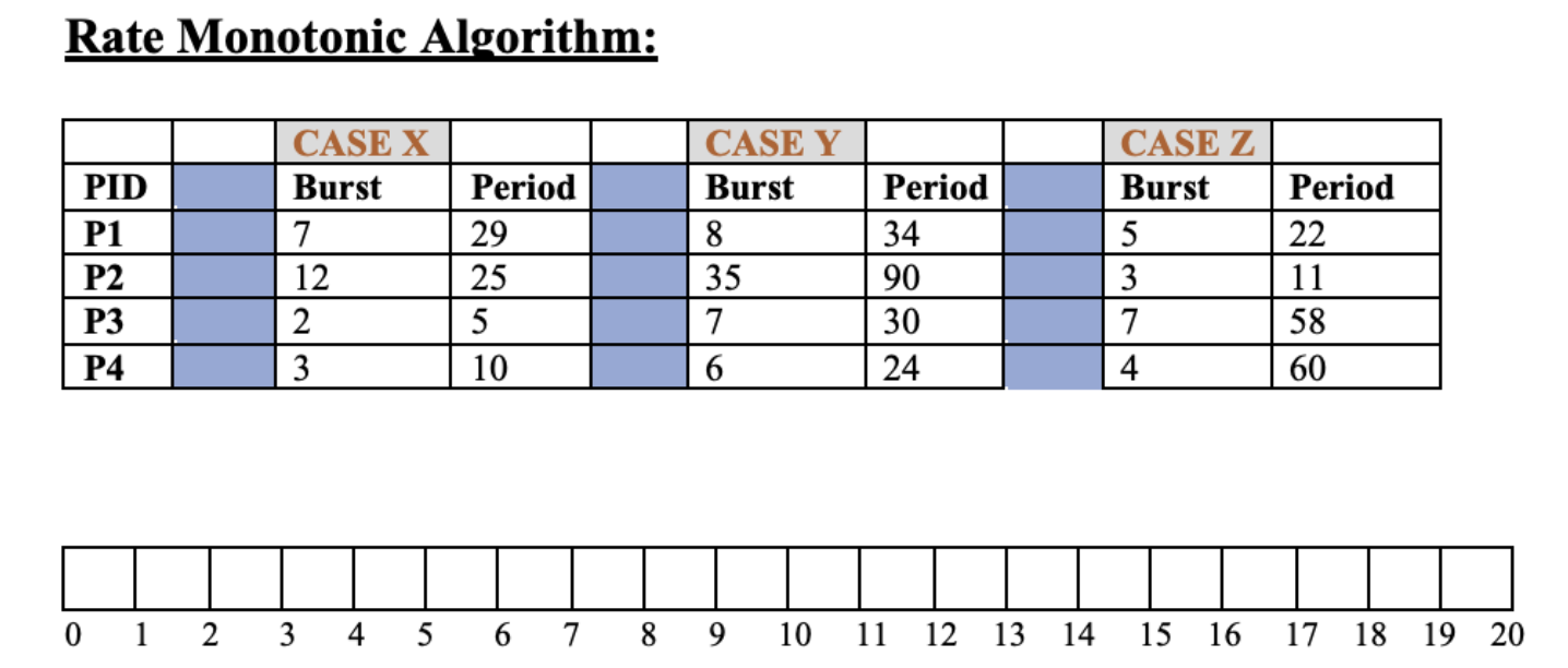 Solved Please fill out the table in the question correctly. | Chegg.com