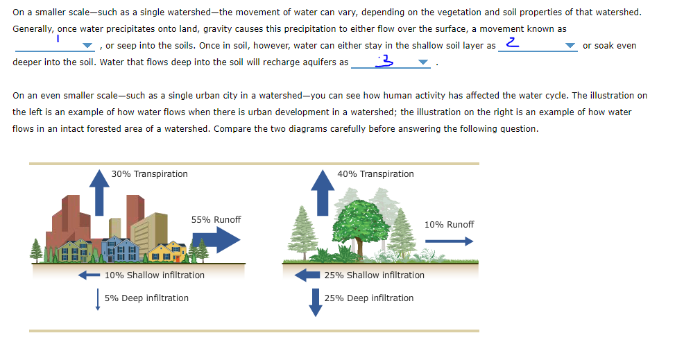 Solved 1. The Water Cycle On Earth, Water Moves Between The | Chegg.com