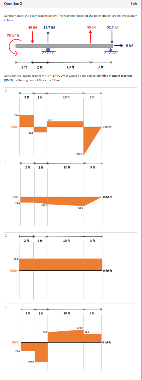 Solved Question 1 1 pts Carefully study the beam loading | Chegg.com