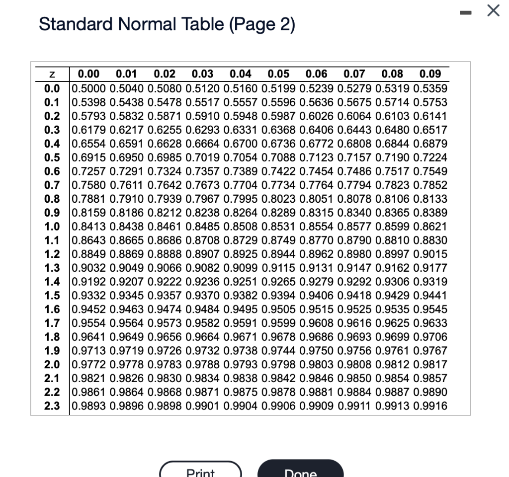 Solved Use the normal distribution of SAT critical reading | Chegg.com