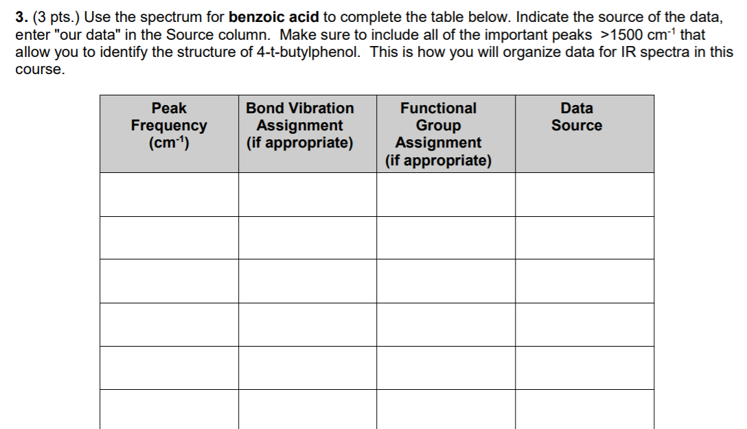 43+ Benzoic Acid Ir Spectrum Analysis Chegg PNG