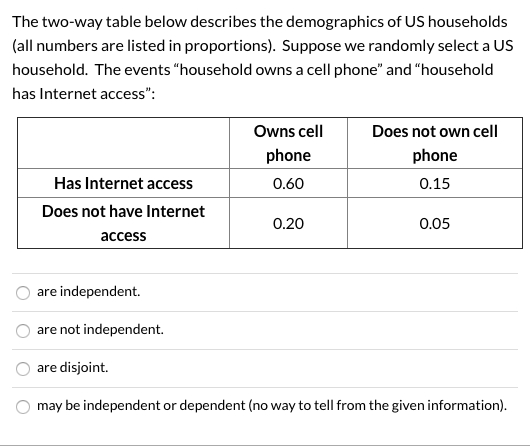 Solved Consider A Random Sample With Two Quantitative Chegg Com