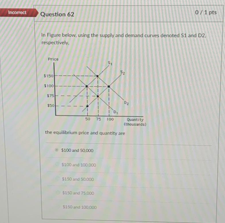 Solved In Figure Below, Using The Supply And Demand Curves | Chegg.com