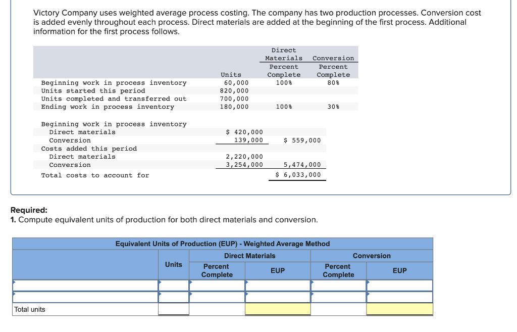 Solved victory company uses weighted average process chegg