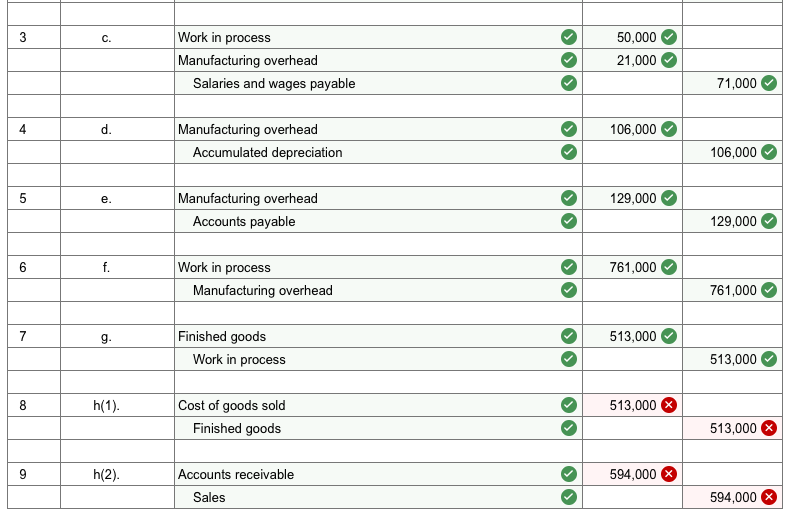 solved-the-polaris-company-uses-a-job-order-costing-system-chegg