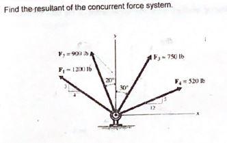 Solved Find the resultant of the concurrent force system. F, | Chegg.com