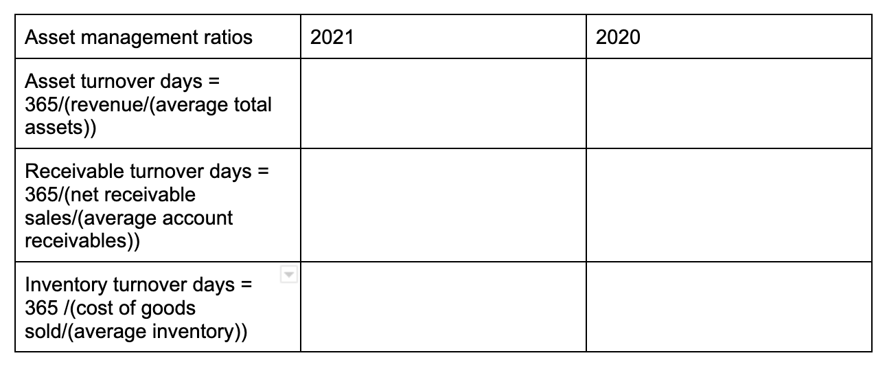 Solved Asset management ratios 2021 2020 Asset turnover days