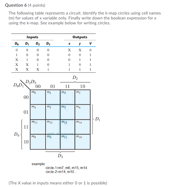 Solved Question 6 (4 points) The following table represents | Chegg.com