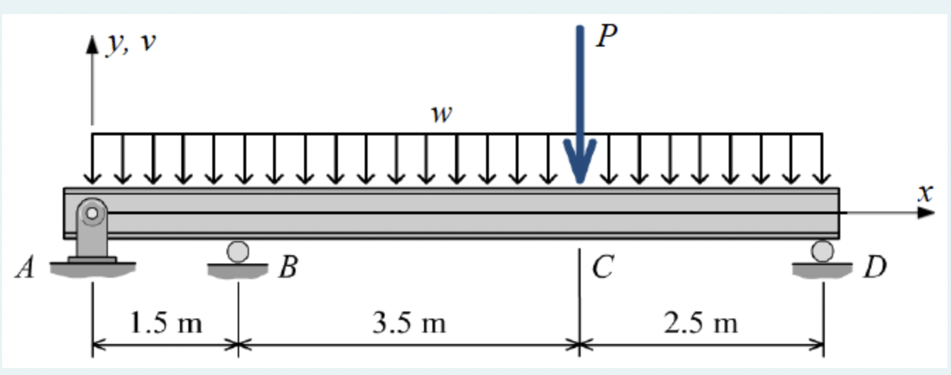 Solved The beam shown in Figure Q.2 consists of a W610 × 140 | Chegg.com