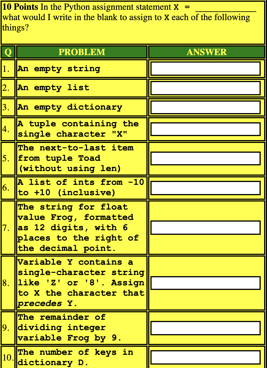 Python Assignment Statement