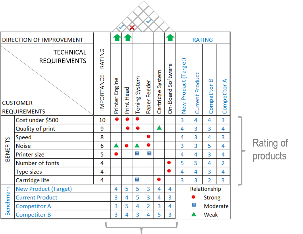 solved-questions-1-identify-the-major-components-of-the-chegg