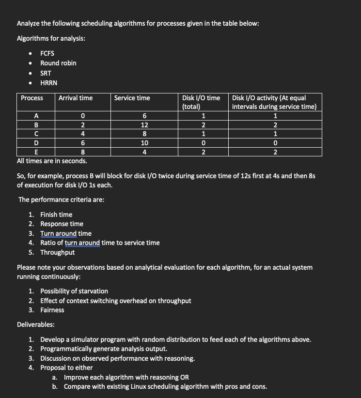 Solved PLEASE FIND CODE IN ANY LANGUAGE AND DO BY HAND TO | Chegg.com