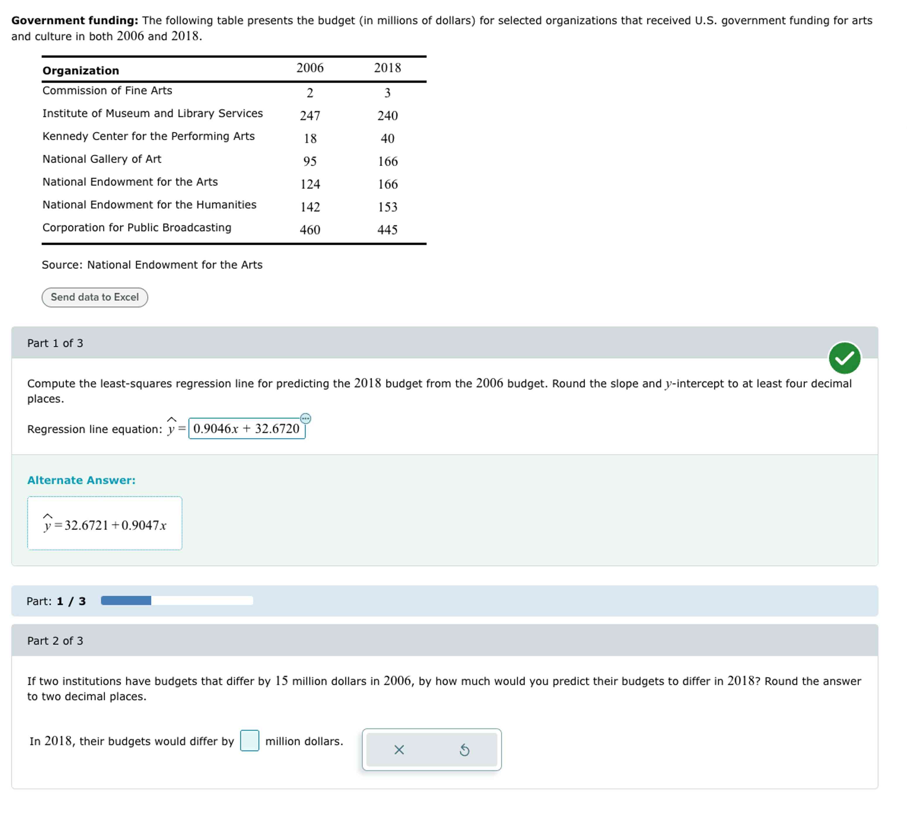 Solved Government Funding: The Following Table Presents The | Chegg.com