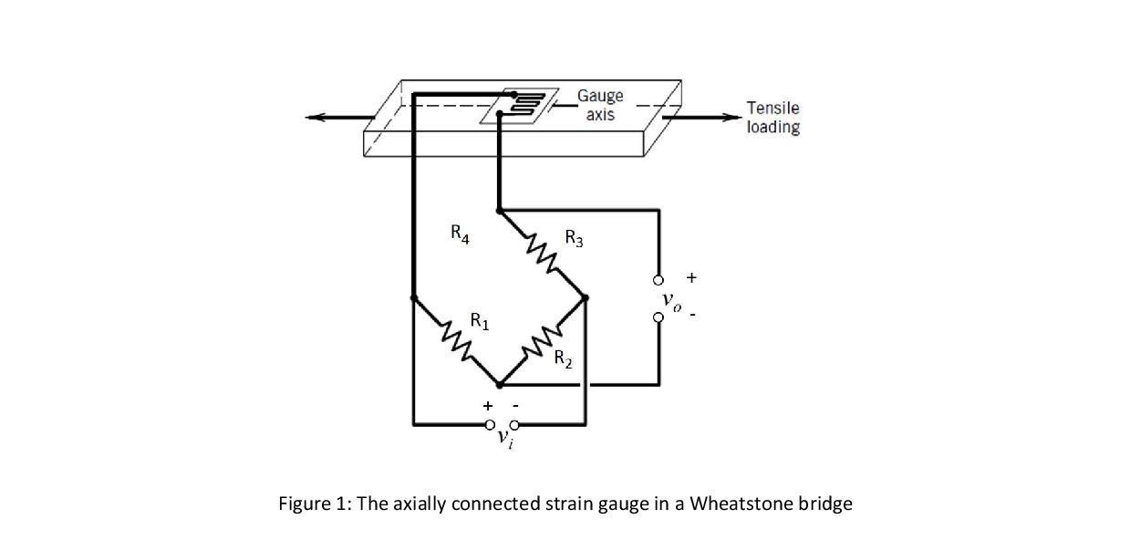 Solved A strain gauge is used to measure the vibration of a | Chegg.com