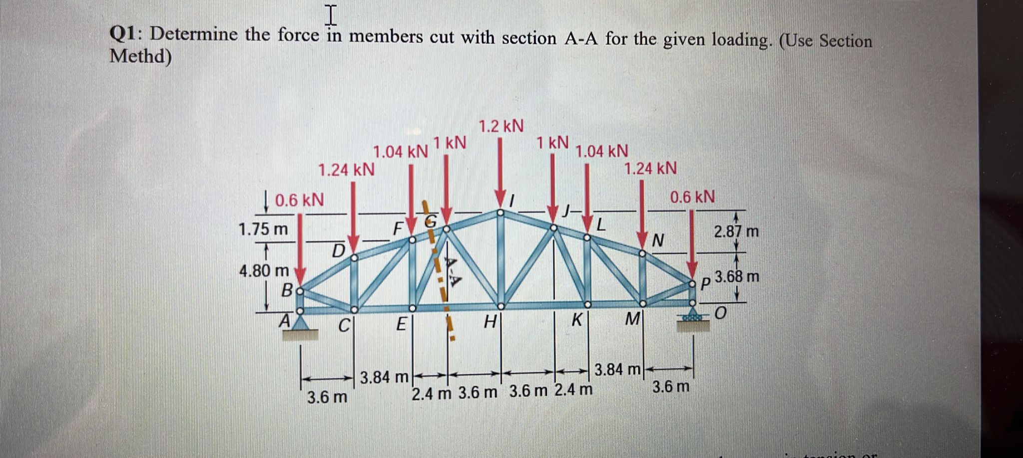 Solved Q1: Determine the force in members cut with section | Chegg.com