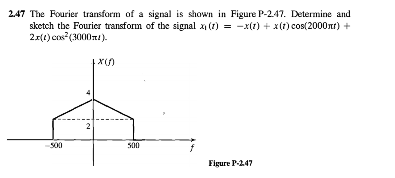 Solved 2.47 The Fourier transform of a signal is shown in | Chegg.com