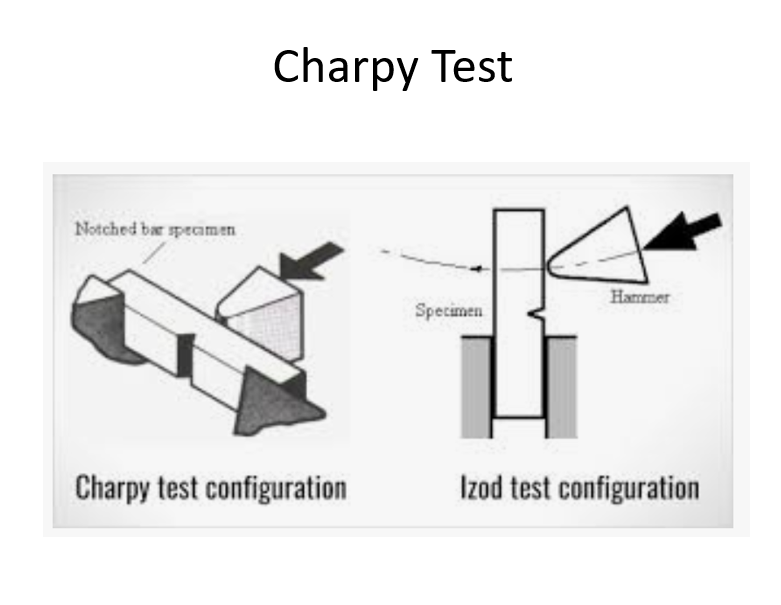 Impact testing. Charpy. Charpy Impact Test. Charpy Impact strength. Charpy Test по русски.