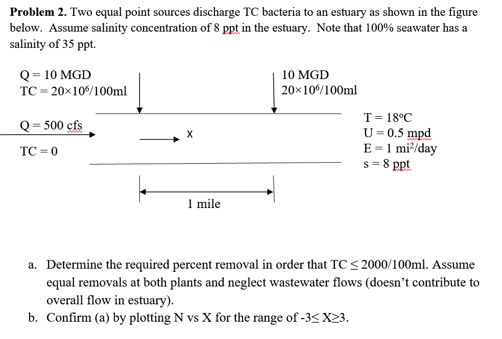 Solved Problem 2. Two equal point sources discharge TC | Chegg.com