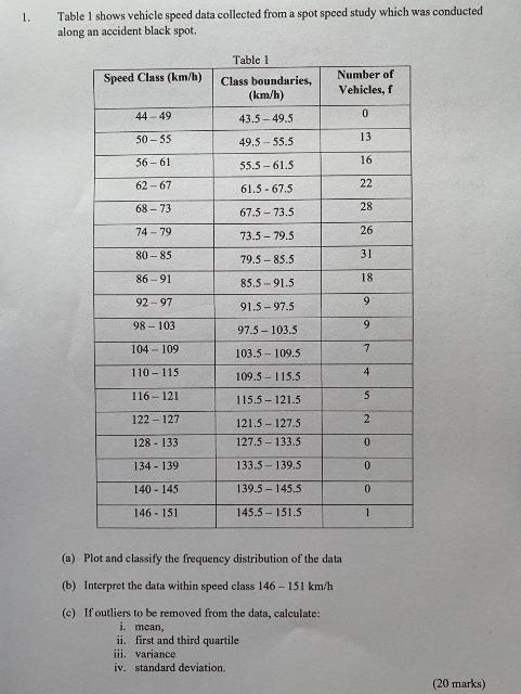 Solved 1. Table 1 shows vehicle speed data collected from a | Chegg.com