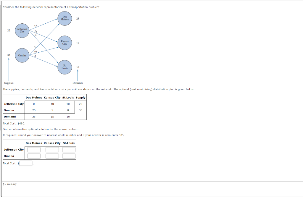 Solved Consider the following network representation of a | Chegg.com
