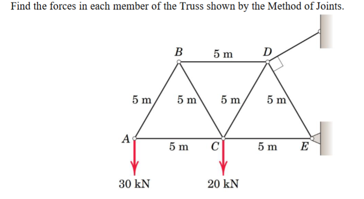 Solved Find the forces in each member of the Truss shown by | Chegg.com