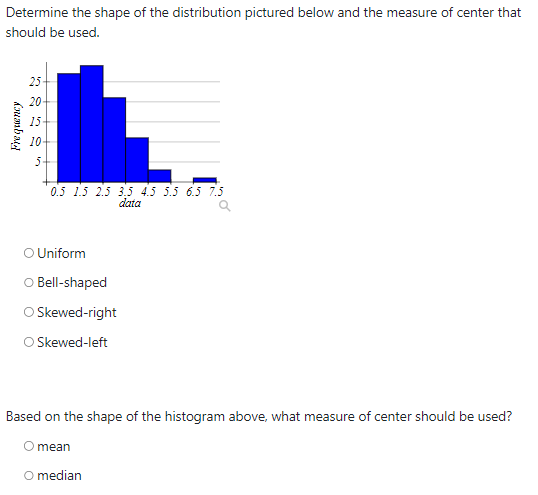 Solved Determine the shape of the distribution pictured | Chegg.com