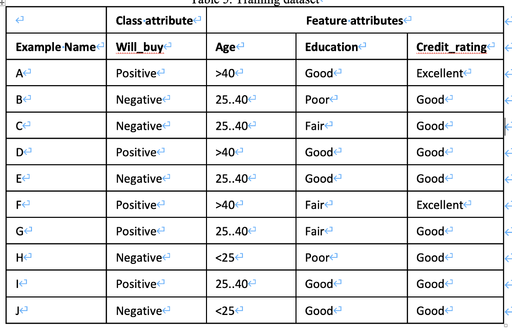 Example Name Will buy A Positive B Negative C | Chegg.com