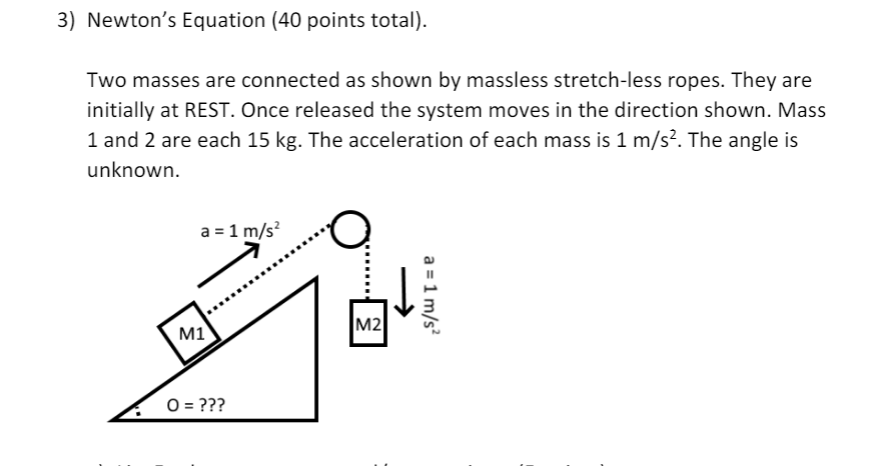 Solved a)List 5 relevant concepts and/or equations. b)Draw | Chegg.com