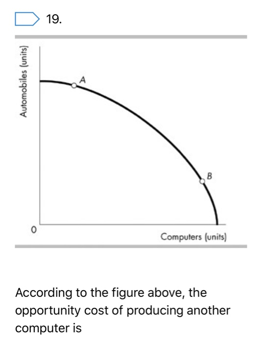 Solved 19. Computers (units) According to the figure above, | Chegg.com