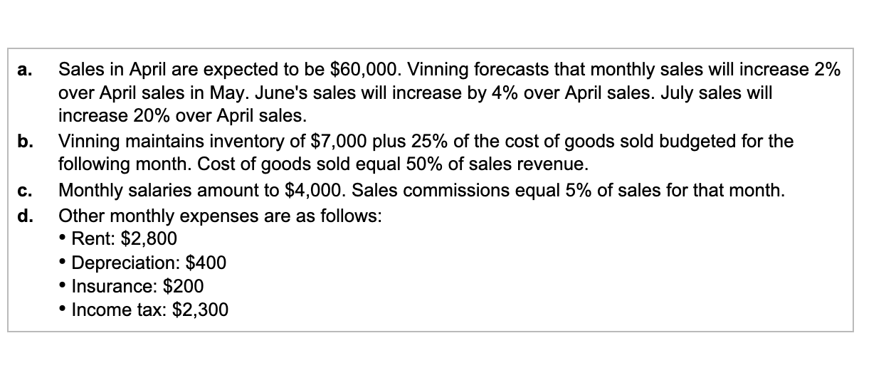 Solved Vinning Office Supply's March 31, 2024, balance sheet