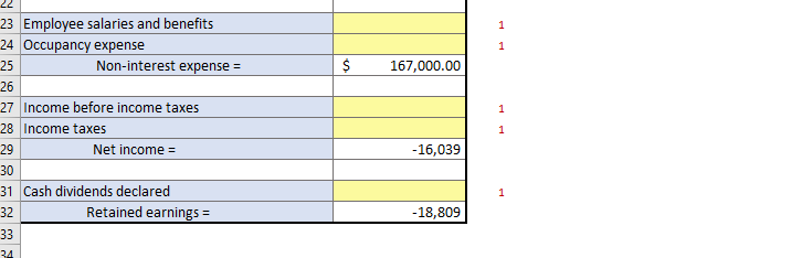 Solved Arrange the items from Table 1 into an income | Chegg.com