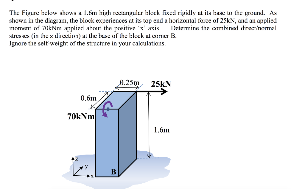Solved The Figure below shows a 1.6m high rectangular block