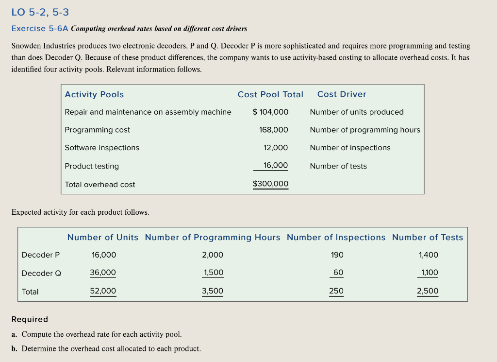 Solved LO 52,53 Exercise 56A Computing overhead rates