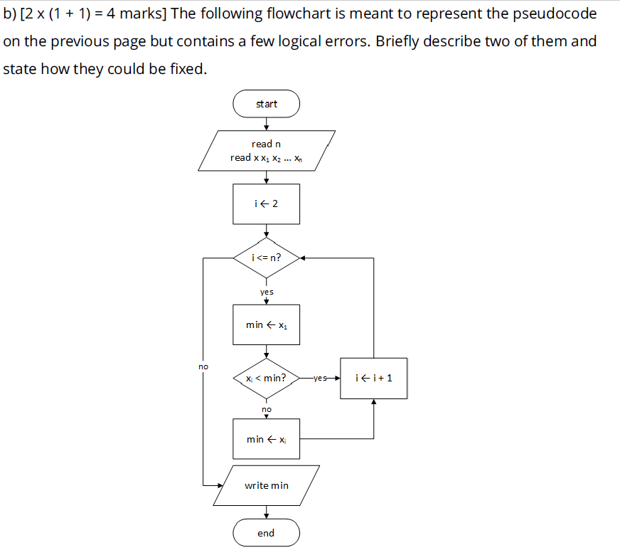 Solved This section makes use of the following pseudocode | Chegg.com