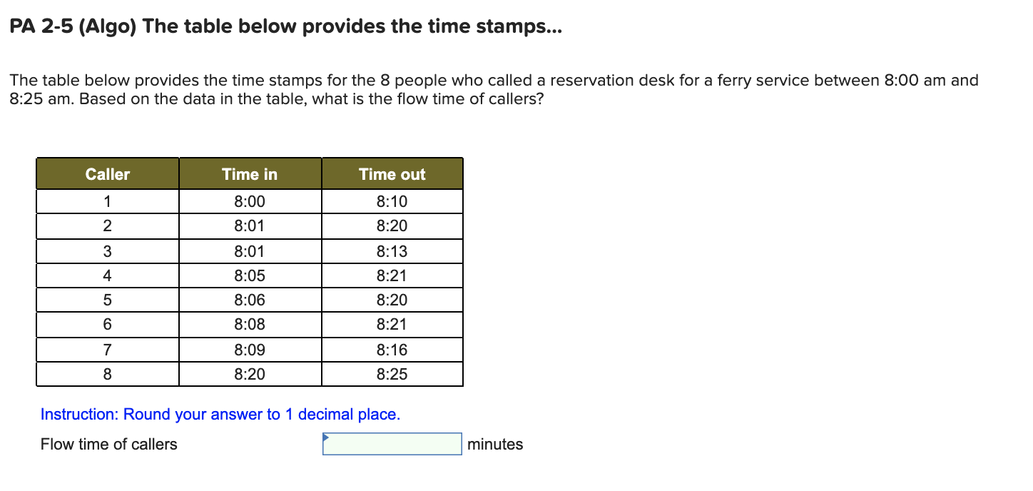 solved-pa-2-5-algo-the-table-below-provides-the-time-chegg