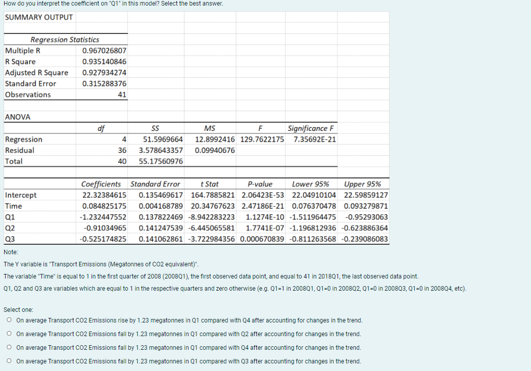 Solved How Do You Interpret The Coefficient On '01' In This | Chegg.com