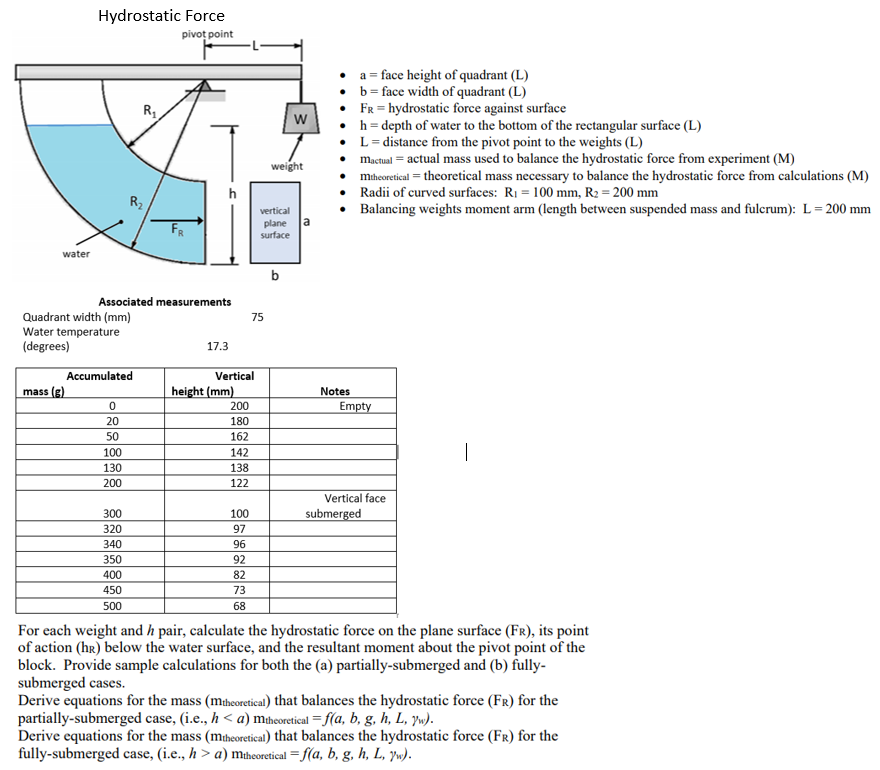 Solved Hydrostatic Force pivot point R1 w a = face height of | Chegg.com