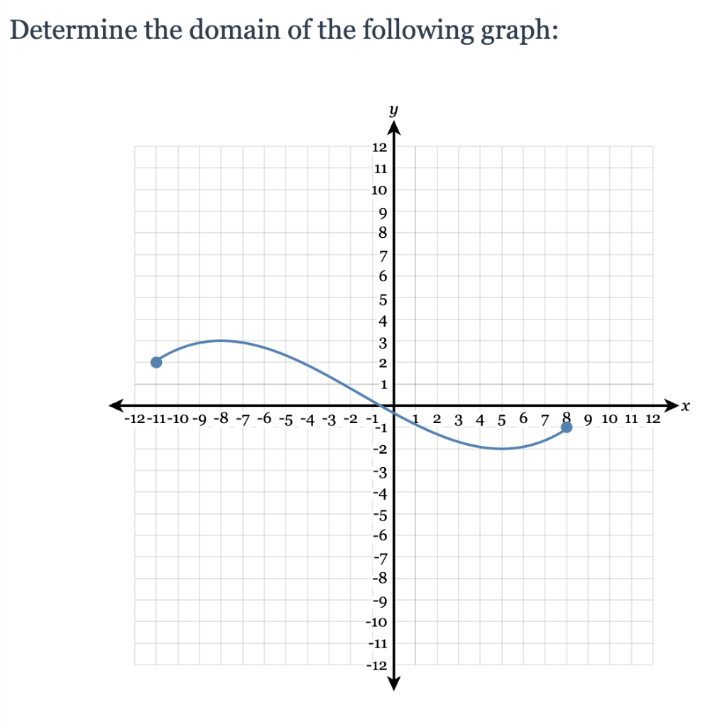 solved-determine-the-domain-of-the-following-graph-y-12-11-chegg