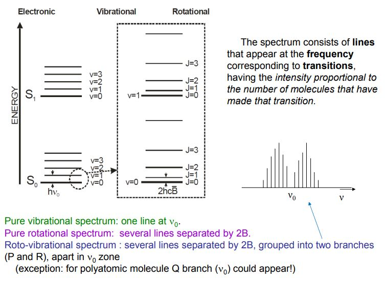 Solved Indicate the corresponding transitions for each of | Chegg.com