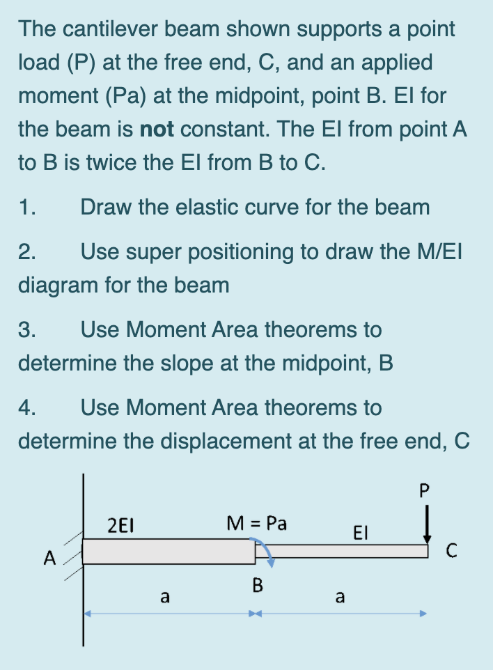 Solved The cantilever beam shown supports a point load (P) | Chegg.com