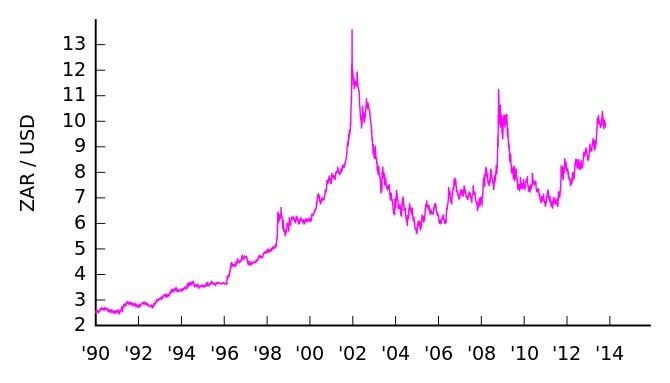 solved-the-graph-below-shows-the-exchange-rate-between-south-chegg