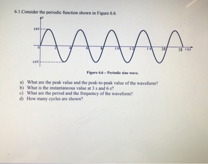 Solved 6.1.Consider the periodic function shown in Figure | Chegg.com