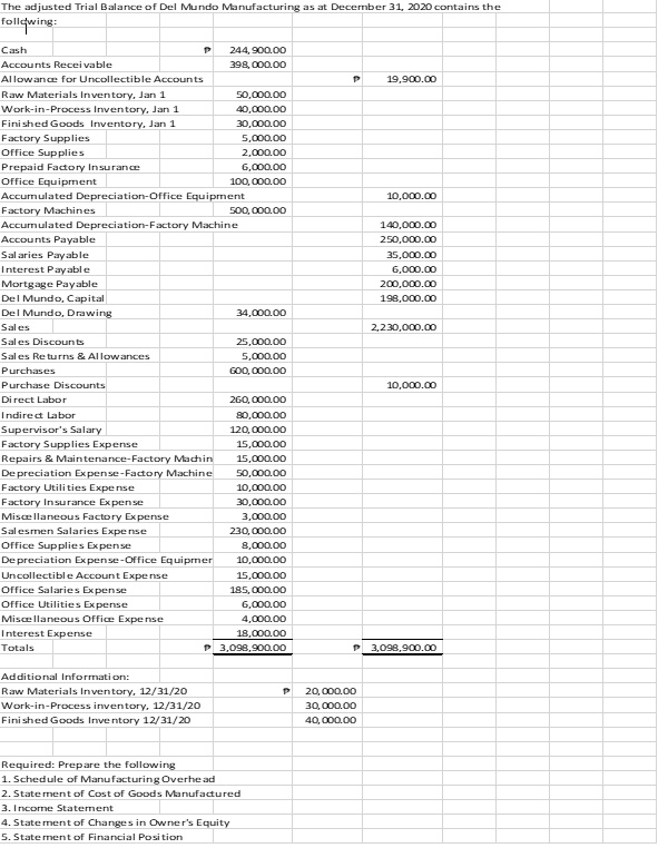 Solved The adjusted Trial Balance of Del Mundo Manufacturing | Chegg.com