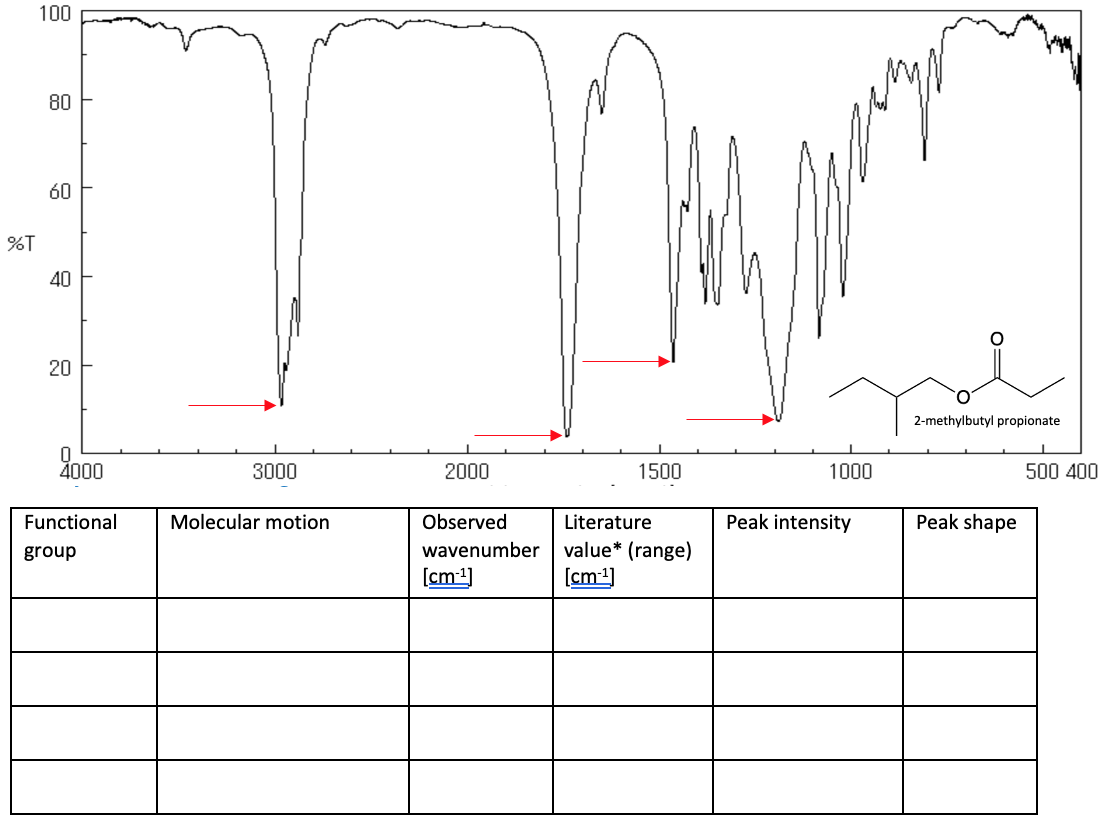 Solved Can you please help me fill out the four given peaks | Chegg.com