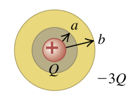 A conducting spherical shell with inner radius a and | Chegg.com