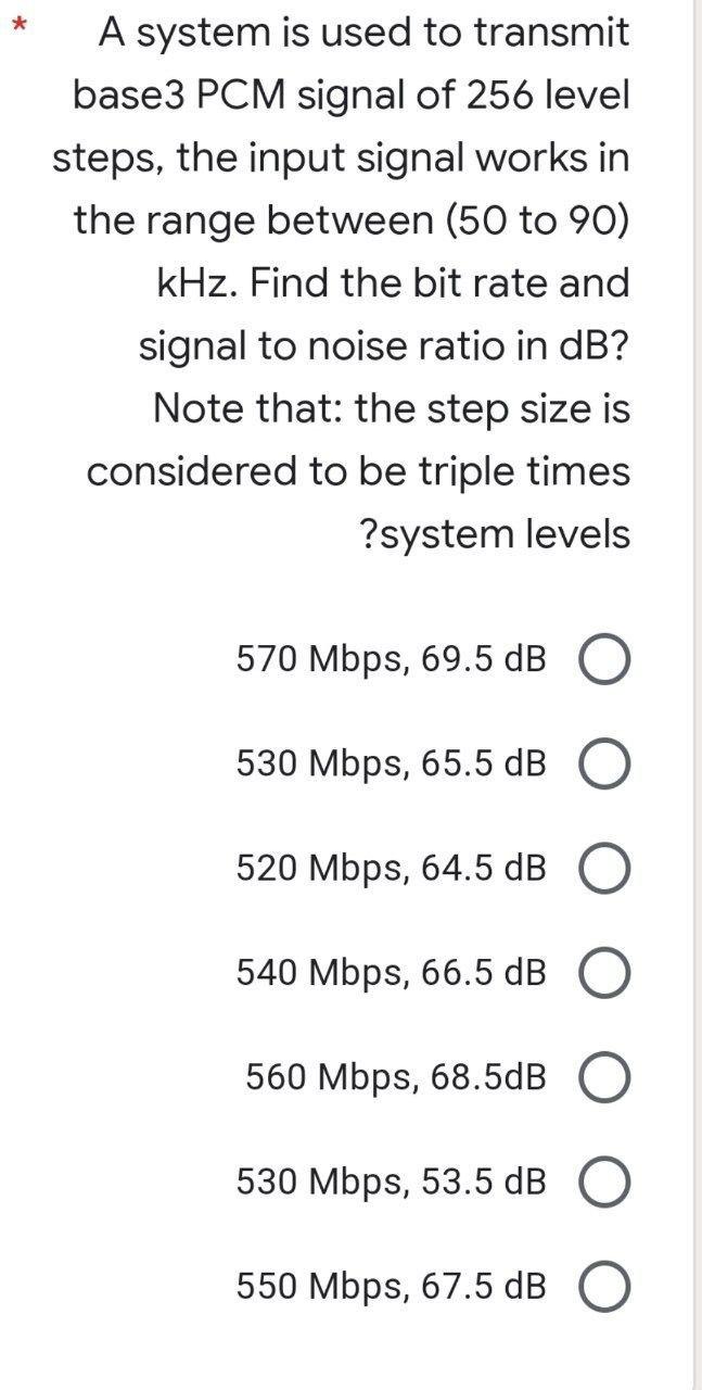 Solved A question in the subject of communications systems. | Chegg.com