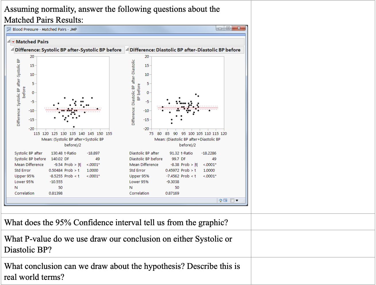 Assuming normality, answer the following questions