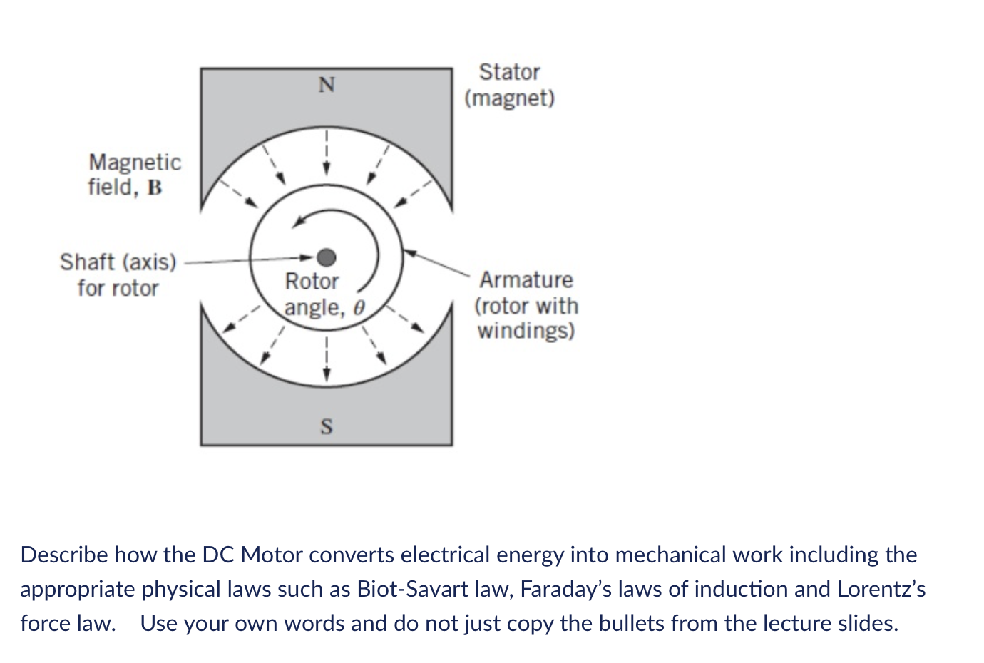 Solved N Stator (magnet) Magnetic field, B Shaft (axis) for | Chegg.com